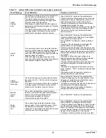 Preview for 105 page of Emerson Liebert NXL 250 kVA Operation And Maintenance Manual