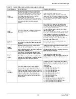 Preview for 107 page of Emerson Liebert NXL 250 kVA Operation And Maintenance Manual