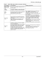 Preview for 109 page of Emerson Liebert NXL 250 kVA Operation And Maintenance Manual