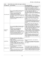 Preview for 51 page of Emerson Liebert NXL Operation And Maintenance Manual