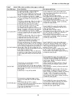 Preview for 61 page of Emerson Liebert NXL Operation And Maintenance Manual