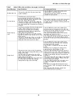 Preview for 65 page of Emerson Liebert NXL Operation And Maintenance Manual