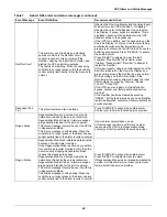 Preview for 66 page of Emerson Liebert NXL Operation And Maintenance Manual