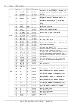 Предварительный просмотр 48 страницы Emerson Liebert PEX+ Series User Manual