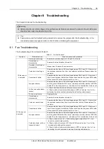 Предварительный просмотр 77 страницы Emerson Liebert PEX+ Series User Manual