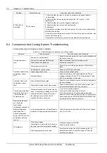 Предварительный просмотр 78 страницы Emerson Liebert PEX+ Series User Manual