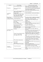 Предварительный просмотр 79 страницы Emerson Liebert PEX+ Series User Manual