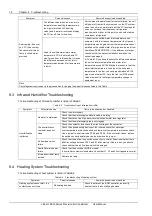 Предварительный просмотр 80 страницы Emerson Liebert PEX+ Series User Manual