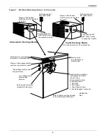 Preview for 13 page of Emerson Liebert Prop Fan Condensing Unit Installation, Operation And Maintenance Manual