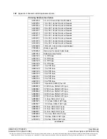 Preview for 192 page of Emerson Lorain CIP 48120 AP6C55CA User Manual