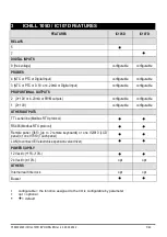 Preview for 7 page of Emerson Lumity IC100D EVO Quick Reference Manual