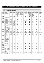 Preview for 18 page of Emerson Lumity IC100D EVO Quick Reference Manual