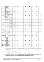 Preview for 19 page of Emerson Lumity IC100D EVO Quick Reference Manual