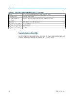 Preview for 84 page of Emerson Machinery Health Expert CSI 2600 User Manual