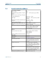 Предварительный просмотр 25 страницы Emerson Machinery Health PR 642 Series Installation Manual