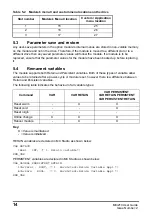 Preview for 14 page of Emerson MCi210 User Manual