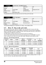 Preview for 40 page of Emerson MCi210 User Manual