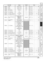 Preview for 41 page of Emerson MCi210 User Manual