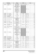 Preview for 42 page of Emerson MCi210 User Manual