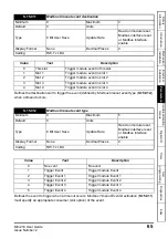 Preview for 65 page of Emerson MCi210 User Manual