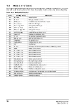 Preview for 76 page of Emerson MCi210 User Manual