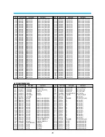 Предварительный просмотр 27 страницы Emerson MD1777 Service Manual