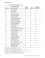 Предварительный просмотр 94 страницы Emerson MICRO MOTION 1500 Configuration And Use Manual