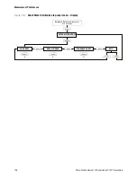 Preview for 116 page of Emerson MICRO MOTION 1500 Configuration And Use Manual