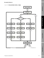 Preview for 123 page of Emerson MICRO MOTION 1500 Configuration And Use Manual