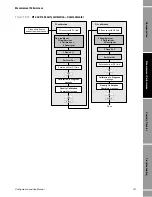 Предварительный просмотр 131 страницы Emerson MICRO MOTION 1500 Configuration And Use Manual