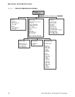 Preview for 204 page of Emerson MICRO MOTION 1500 Configuration And Use Manual