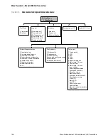 Preview for 206 page of Emerson MICRO MOTION 1500 Configuration And Use Manual