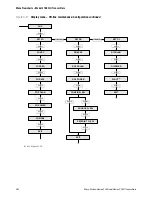 Предварительный просмотр 262 страницы Emerson MICRO MOTION 1500 Configuration And Use Manual