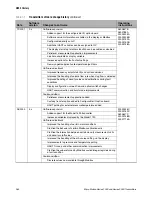 Предварительный просмотр 270 страницы Emerson MICRO MOTION 1500 Configuration And Use Manual