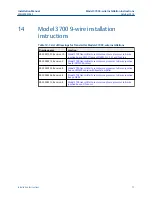 Предварительный просмотр 73 страницы Emerson MICRO MOTION 1500 Installation Manual