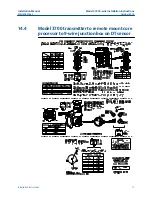 Предварительный просмотр 77 страницы Emerson MICRO MOTION 1500 Installation Manual