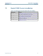 Предварительный просмотр 79 страницы Emerson MICRO MOTION 1500 Installation Manual