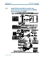 Предварительный просмотр 81 страницы Emerson MICRO MOTION 1500 Installation Manual