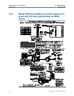 Предварительный просмотр 82 страницы Emerson MICRO MOTION 1500 Installation Manual