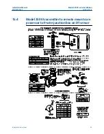 Предварительный просмотр 83 страницы Emerson MICRO MOTION 1500 Installation Manual