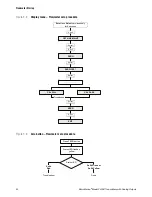 Preview for 40 page of Emerson Micro-Motion 2400S Configuration And Use Manual