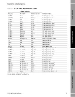 Preview for 49 page of Emerson Micro-Motion 2400S Configuration And Use Manual