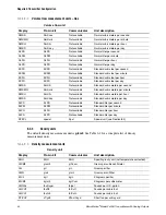 Preview for 50 page of Emerson Micro-Motion 2400S Configuration And Use Manual