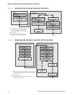 Preview for 106 page of Emerson Micro-Motion 2400S Configuration And Use Manual