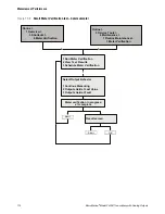 Preview for 120 page of Emerson Micro-Motion 2400S Configuration And Use Manual