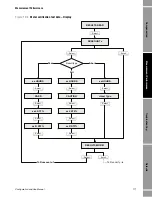 Preview for 125 page of Emerson Micro-Motion 2400S Configuration And Use Manual