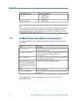 Preview for 12 page of Emerson Micro Motion 2500 Configuration And Use Manual