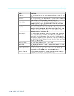 Preview for 17 page of Emerson Micro Motion 2500 Configuration And Use Manual