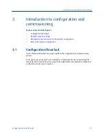 Preview for 21 page of Emerson Micro Motion 2500 Configuration And Use Manual