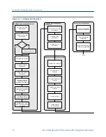 Preview for 22 page of Emerson Micro Motion 2500 Configuration And Use Manual